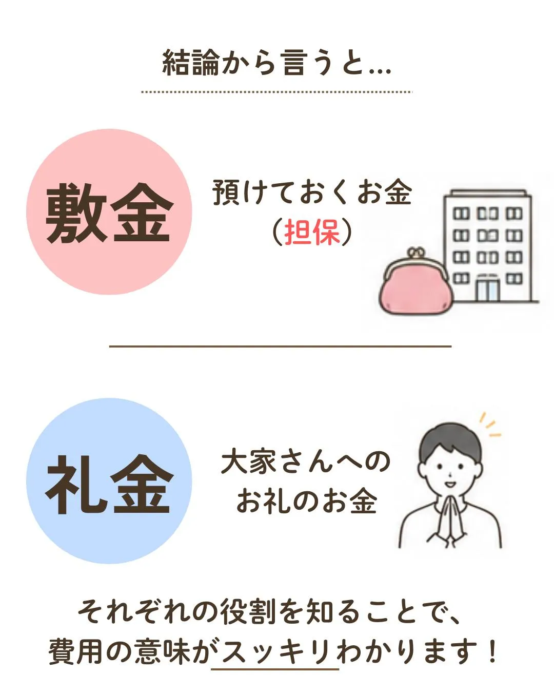1分でわかる不動産用語✨