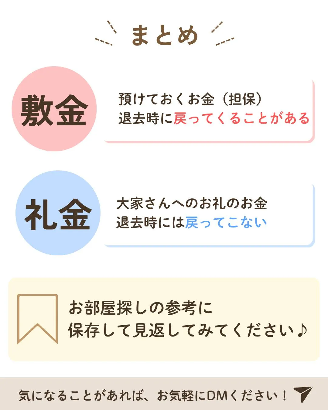 1分でわかる不動産用語✨