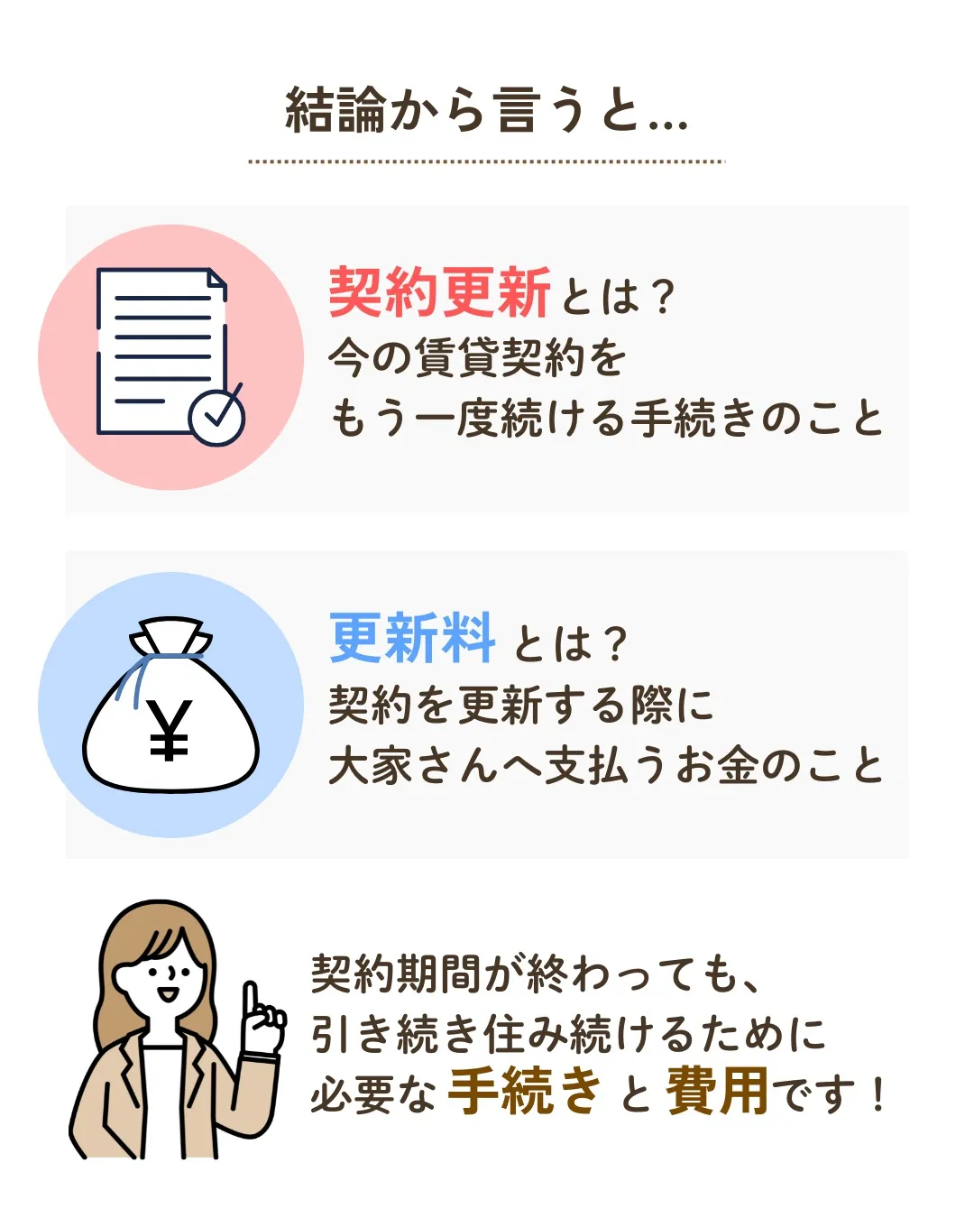 1分でわかる不動産用語✨