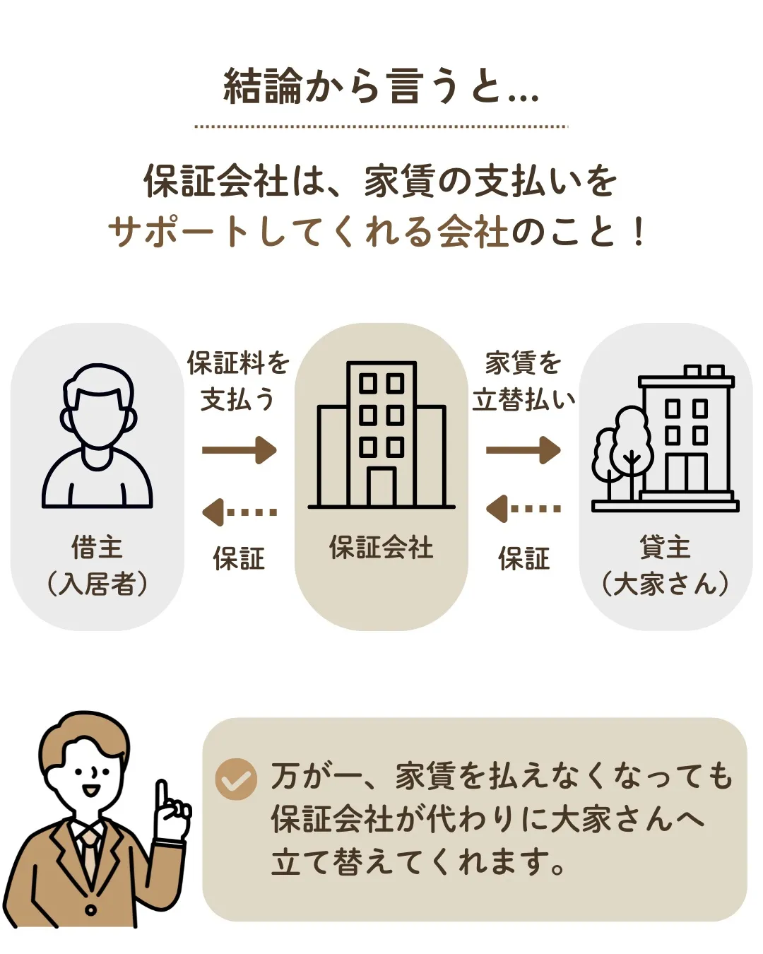 1分でわかる不動産用語✨