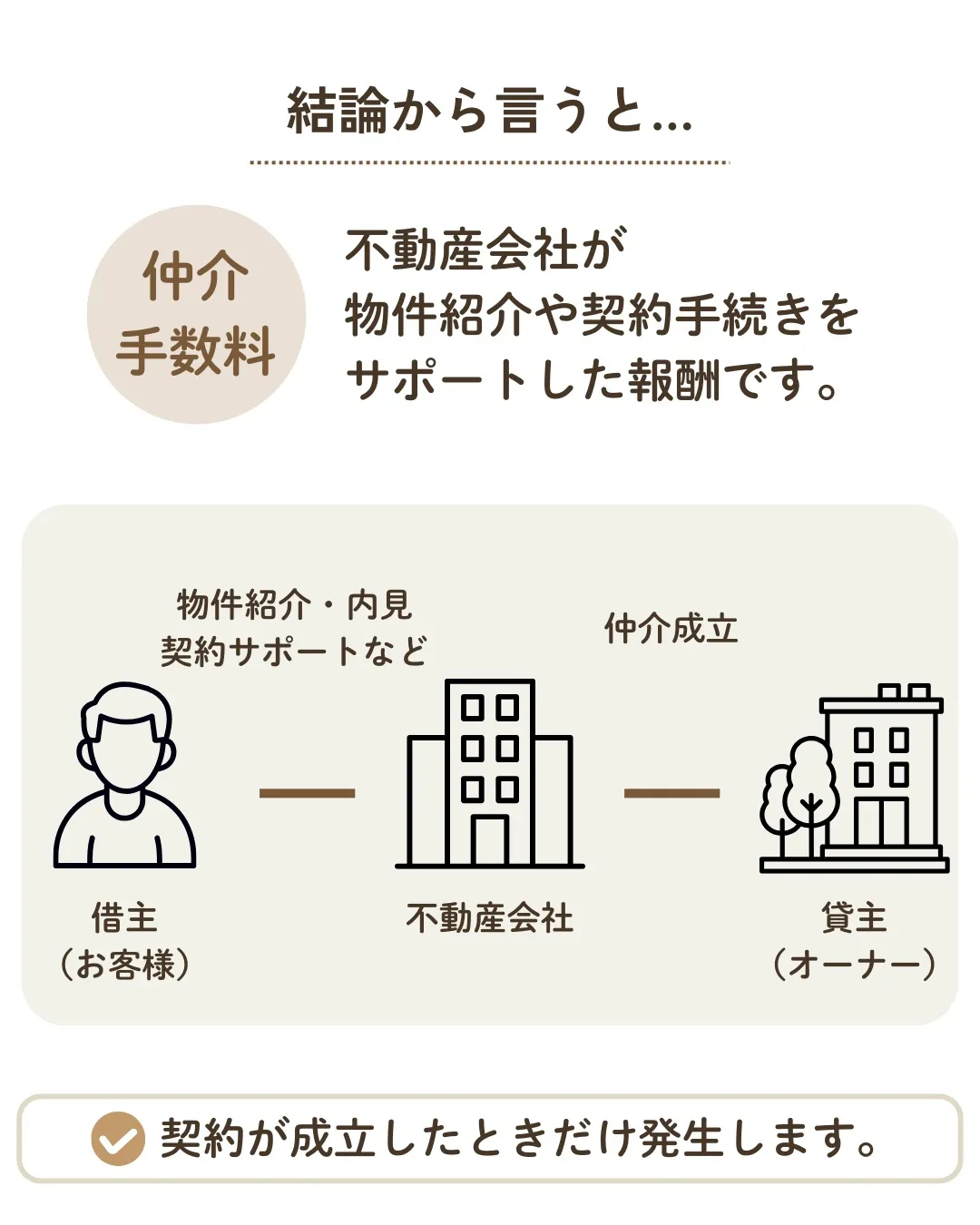 1分でわかる不動産用語✨