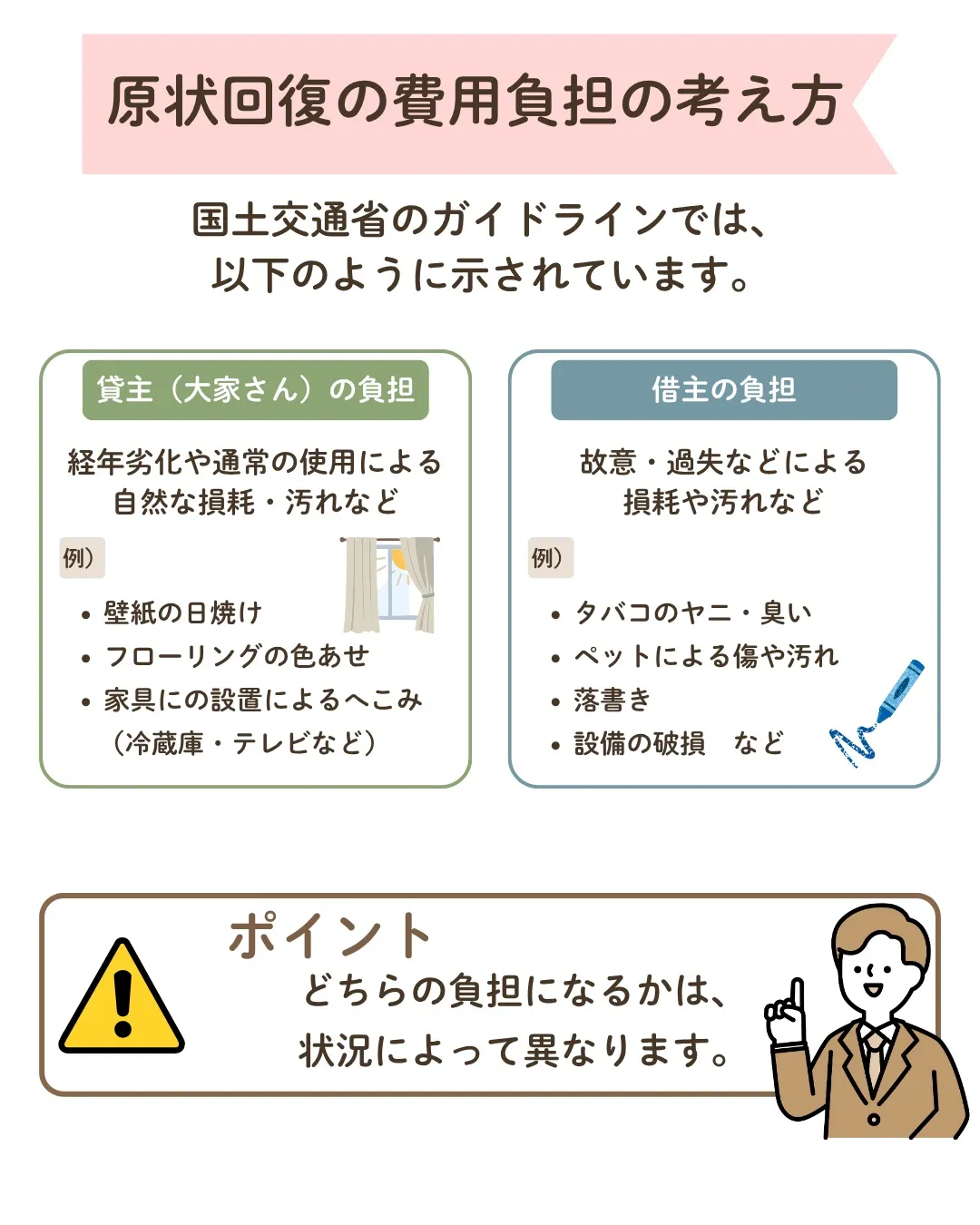 1分でわかる不動産用語✨