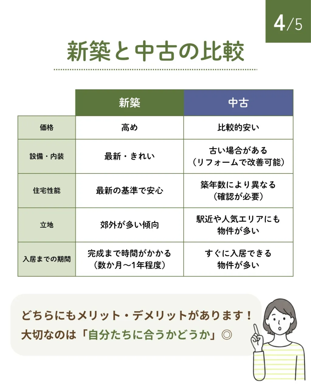 家を買う前に知っておきたいこと🏠✨