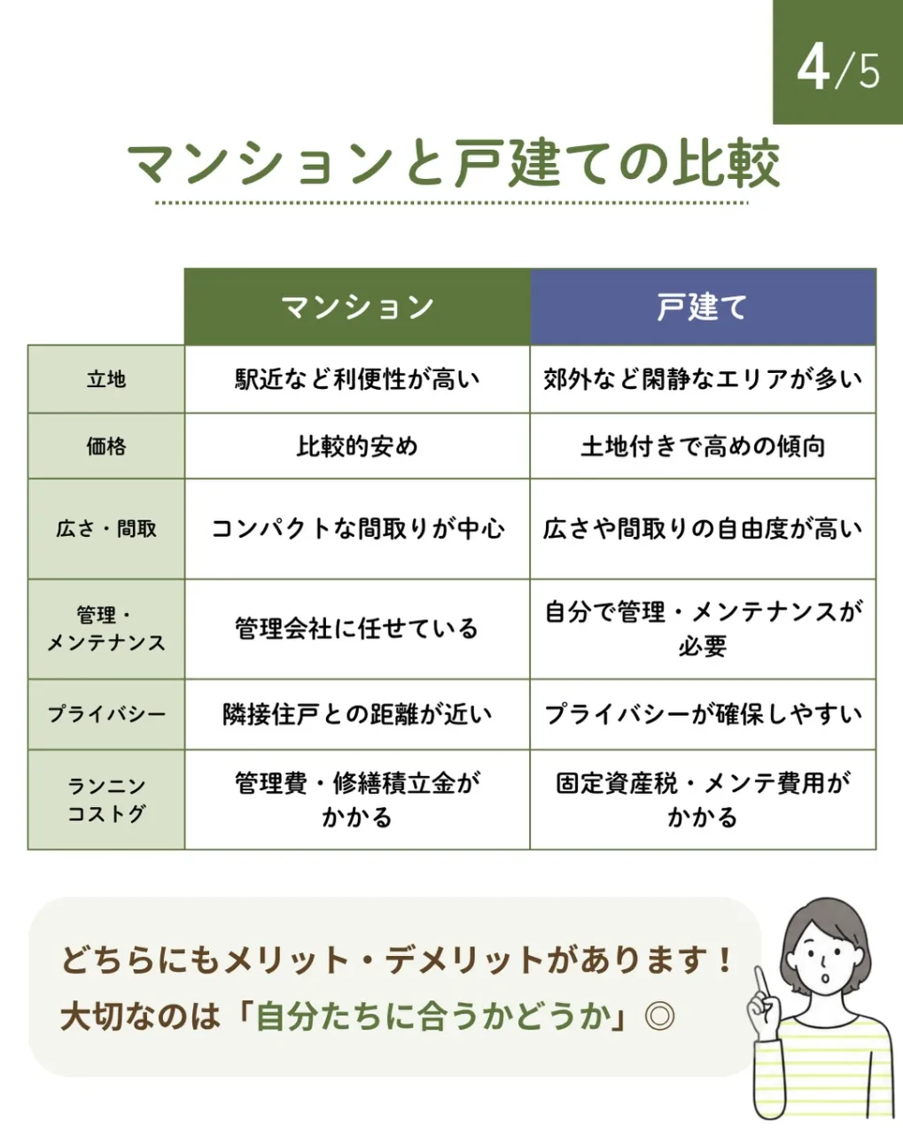 家を買う前に知っておきたいこと🏠✨