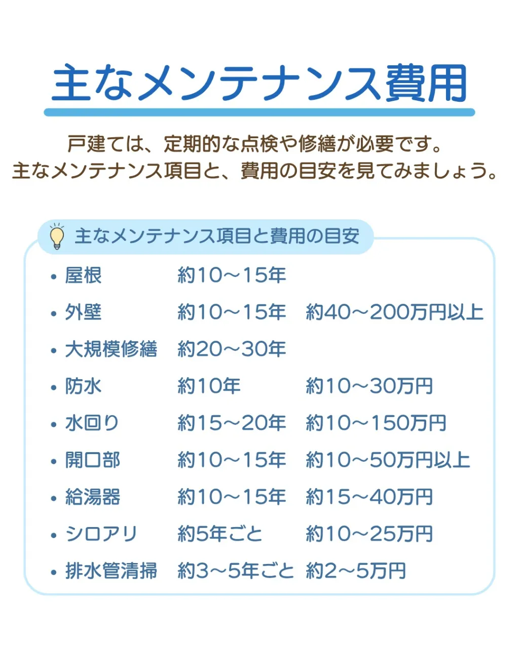 意外と知らない、不動産の豆知識🏠✨
